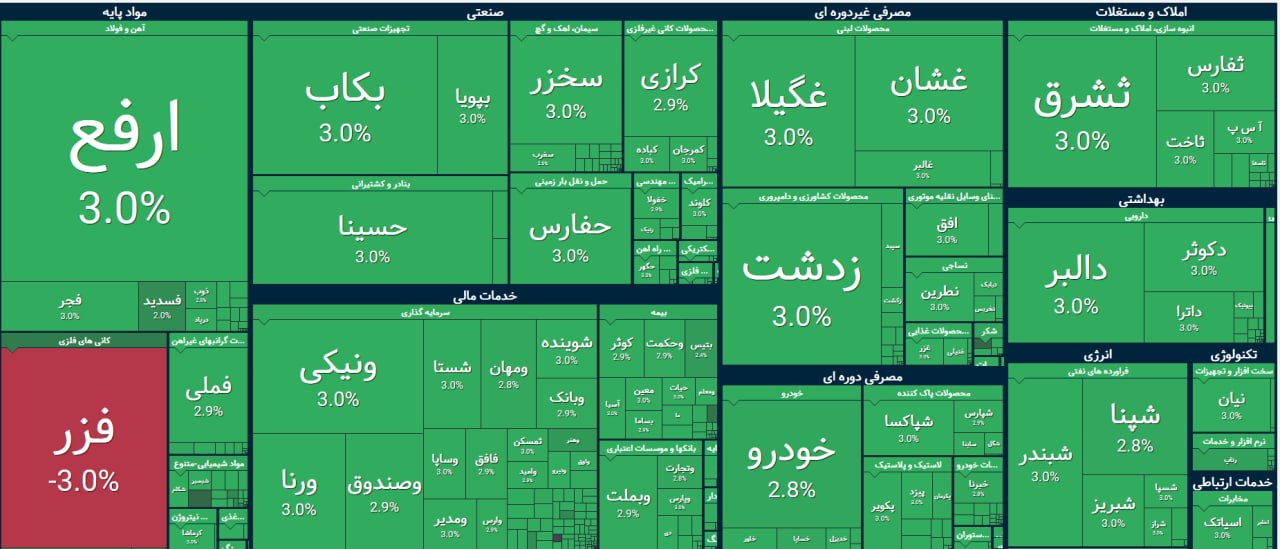 گزارش لحظه به لحظه بازار/۳۰ همت صف خرید
