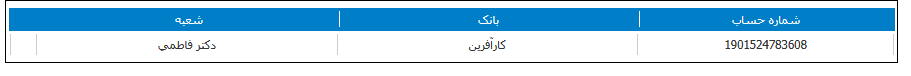 آغاز مهلت ۳۰ روزه پذیرهنویسی حقتقدم کرازی