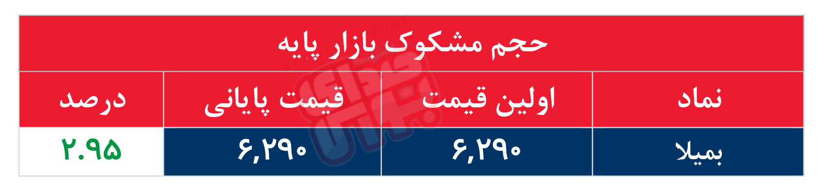 کدام نمادها مشکوک معامله شدند؟ ۹ خرداد ۱۴۰۵