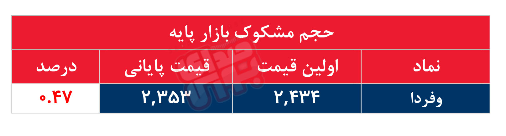 کدام نمادها مشکوک معامله شدند؟ ۱۰ خرداد ۱۴۰۵