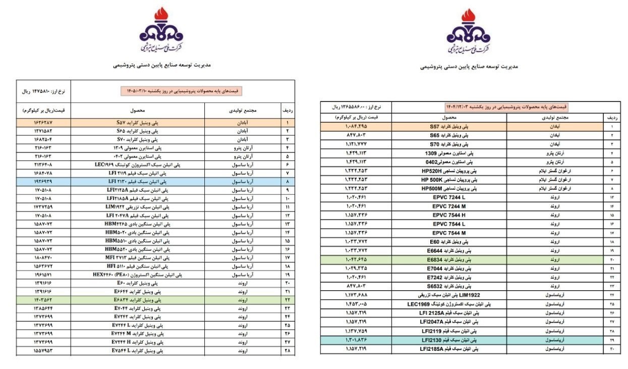 ابلاغ افزایش 40 درصدی قیمت پایه مواد پتروشیمی در بورس کالا