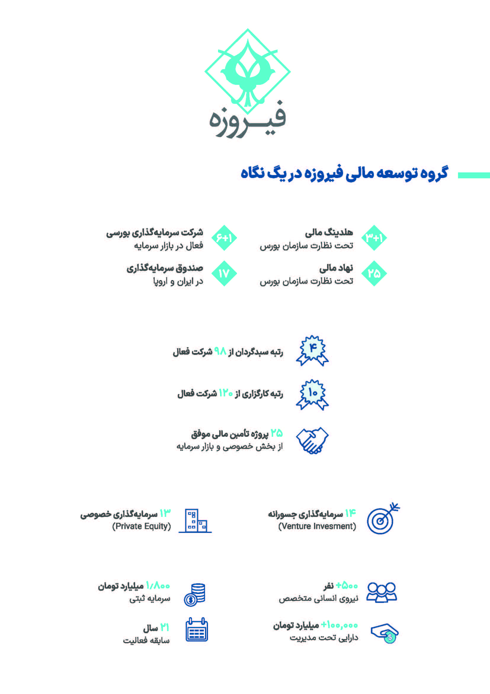 «وفیروزه» در آستانه ورود به بازار سرمایه