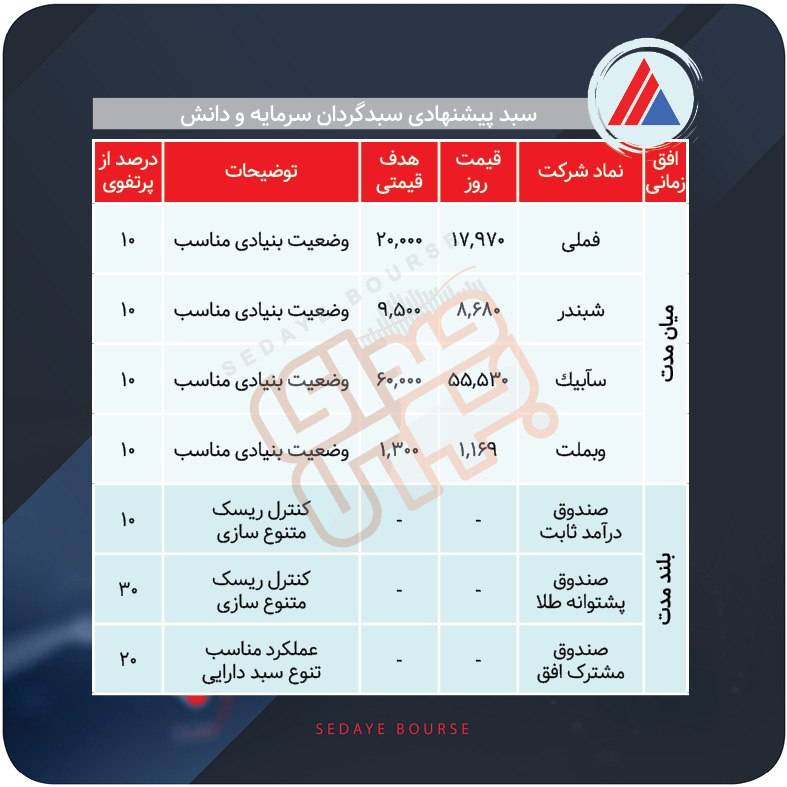 سبدهای پیشنهادی بازار سرمایه هفته سوم خرداد