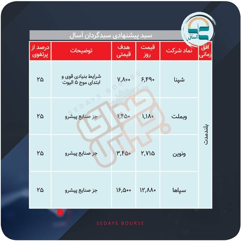 سبدهای پیشنهادی بازار سرمایه هفته سوم خرداد