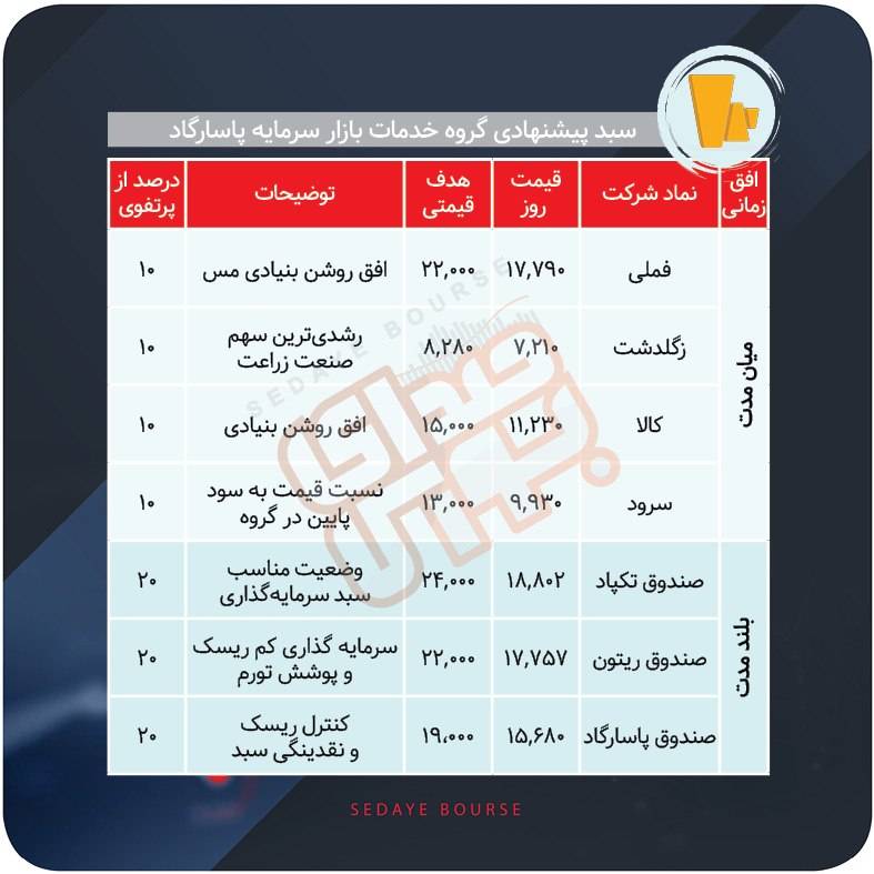 سبدهای پیشنهادی بازار سرمایه هفته سوم خرداد