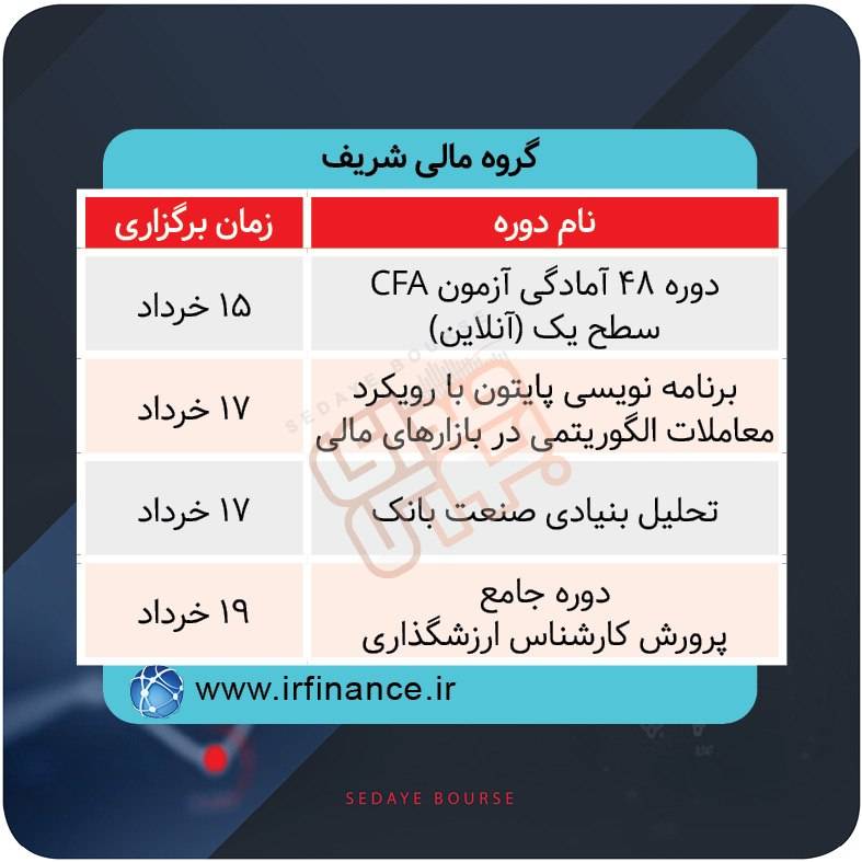 برگزاری دورههای آموزشی بازار سرمایه