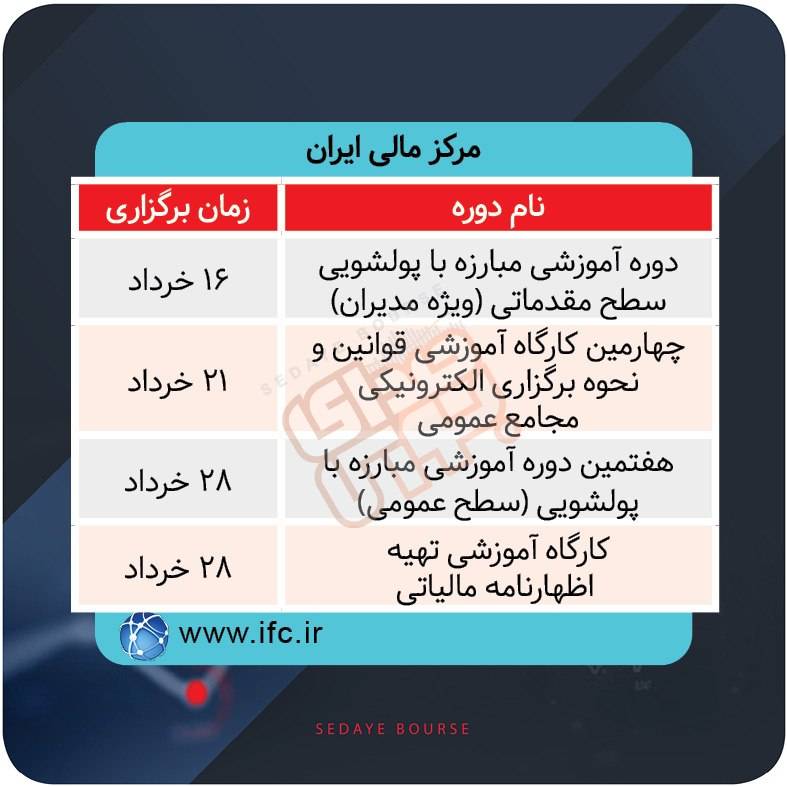 برگزاری دورههای آموزشی بازار سرمایه