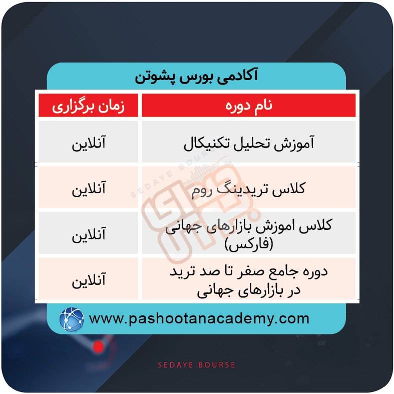 برگزاری دورههای آموزشی بازار سرمایه