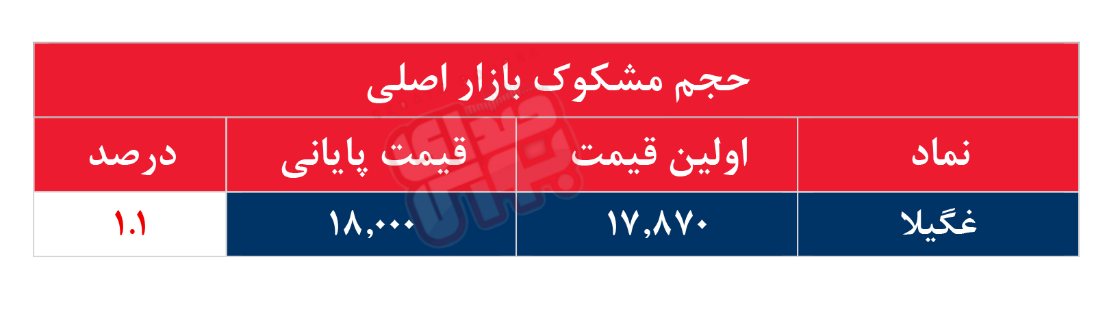 کدام نمادها مشکوک معامله شدند؟ ۱۷ خرداد ۱۴۰۵
