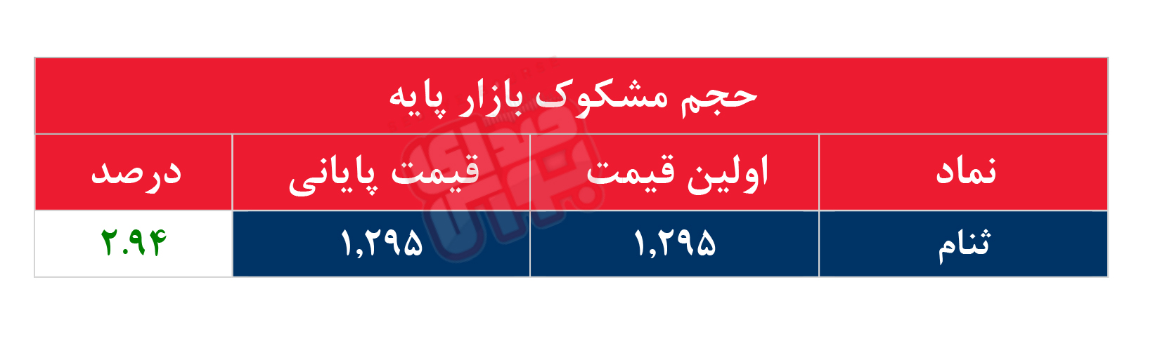 کدام نمادها مشکوک معامله شدند؟ ۱۷ خرداد ۱۴۰۵