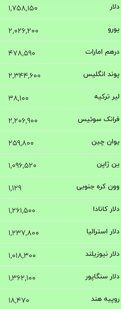 قیمت جدید دلار، یورو و سایر ارزها امروز ۱۷ خرداد ۱۴۰۵