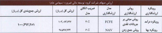 رمزگشایی از ارزش‌گذاری «وفیروزه»/ آیا عدد ۱۰ همت پشتوانه منطقی دارد؟
