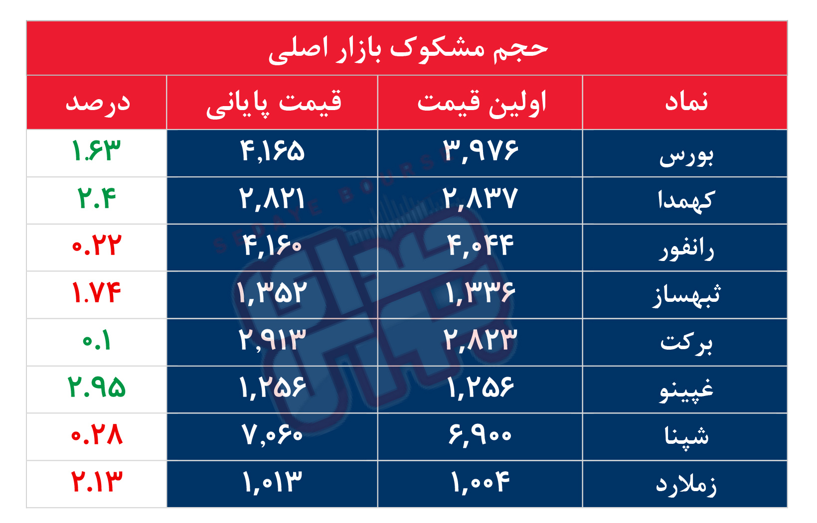کدام نمادها مشکوک معامله شدند؟ ۱۸ خرداد ۱۴۰۵