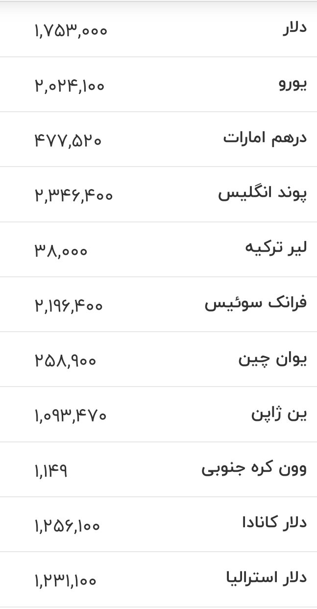 قیمت زمان بازگشایی بازار دلار، یورو و سایر ارزها/ دلار به این کانال حساس برگشت