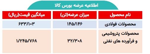 اطلاعیه عرضه بورس کالا/ عرضه بیش از ۱۷۷ تن محصول فولادی و پتروشیمی