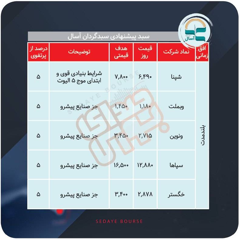 سبدهای پیشنهادی بازار سرمایه هفته چهارم خرداد