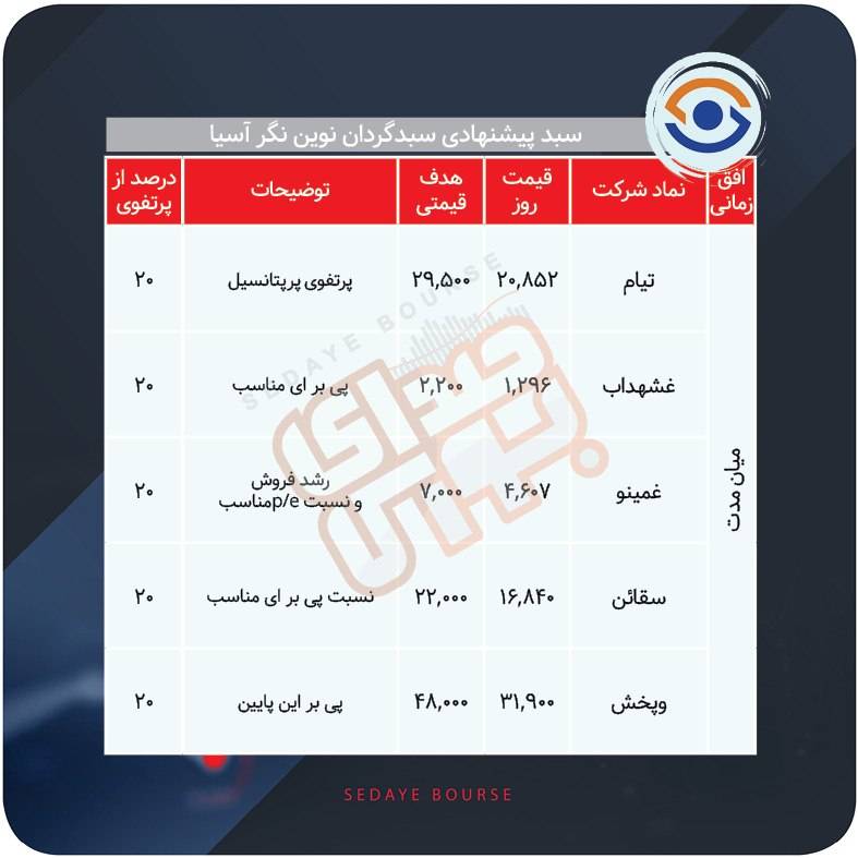 سبدهای پیشنهادی بازار سرمایه هفته چهارم خرداد
