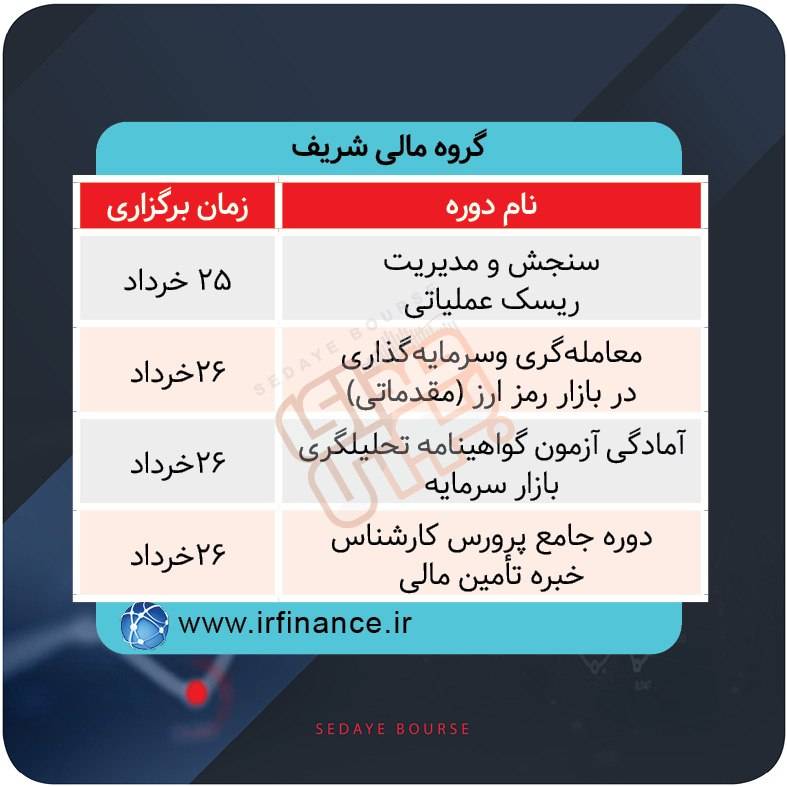 برگزاری دوره‌های آموزشی بازار سرمایه