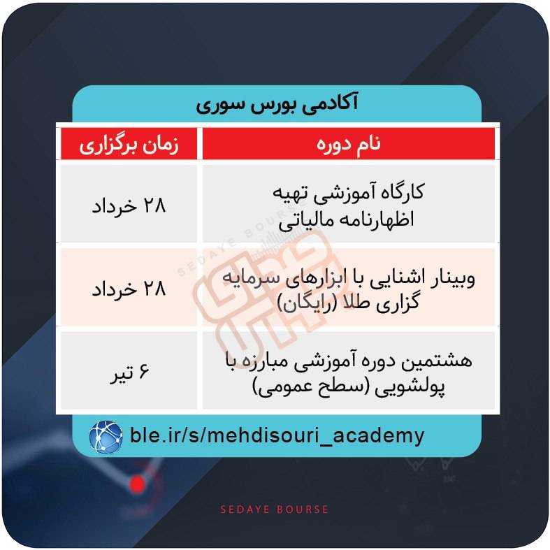 برگزاری دوره‌های آموزشی بازار سرمایه