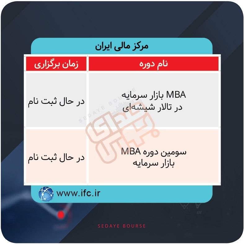 برگزاری دورههای آموزشی بازار سرمایه