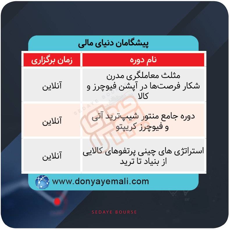 برگزاری دوره‌های آموزشی بازار سرمایه