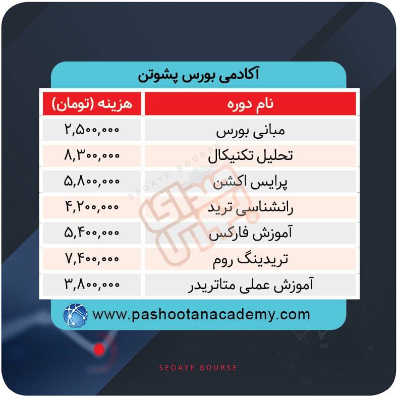 برگزاری دورههای آموزشی بازار سرمایه