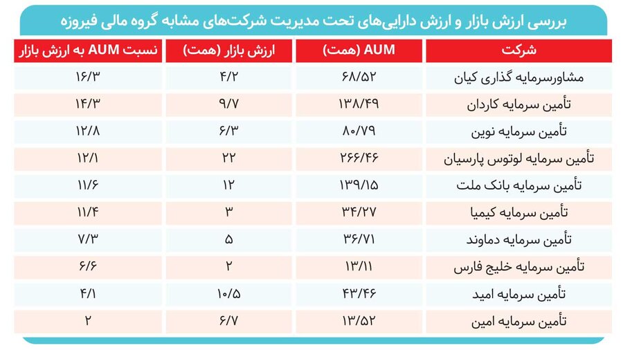 شیدایی عرضههای اولیه