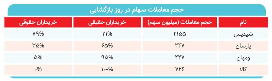 ابهام در قواعد یا اجرای سلیقهای؟