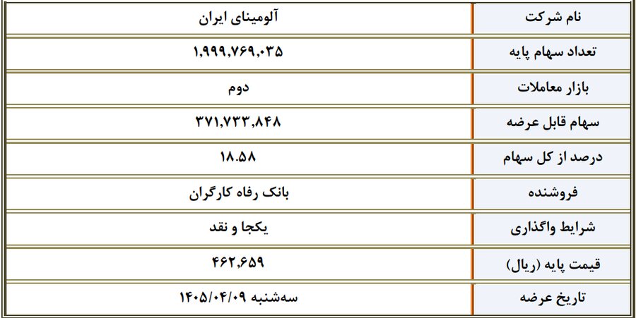 عرضه عمده سهام ۲ شرکت در بورس تهران