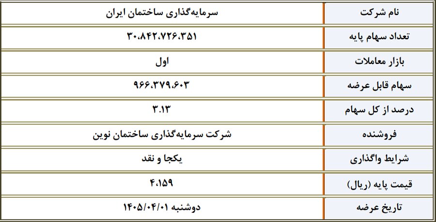 عرضه عمده سهام ۲ شرکت در بورس تهران