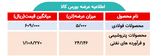 اطلاعیه عرضه بورس کالا/ عرضه بیش از ۲۹ هزار تن محصول فولادی و پتروشیمی