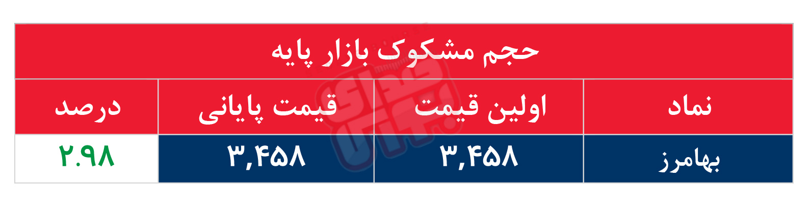 کدام نمادها مشکوک معامله شدند؟ ۲۴ خرداد ۱۴۰۵