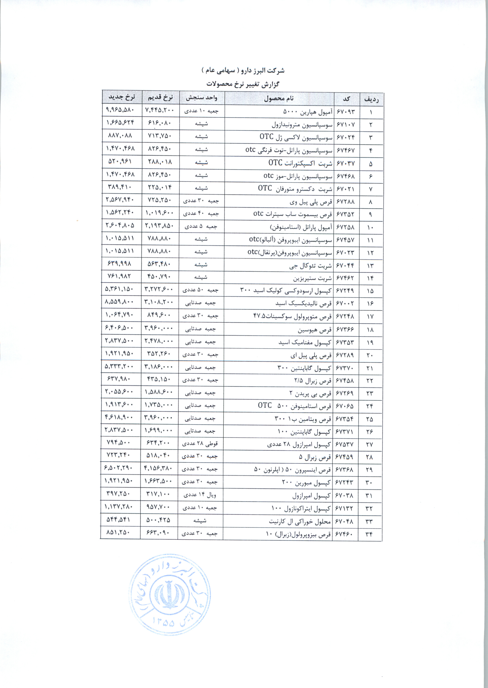 افزایش نرخ فروش محصولات دالبر