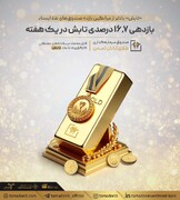 بازدهی 16.7 درصدی تابش در یک هفته
