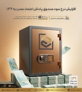 افزایش نرخ سود صندوق «پاداش اعتماد تمدن» به ۳۶درصد