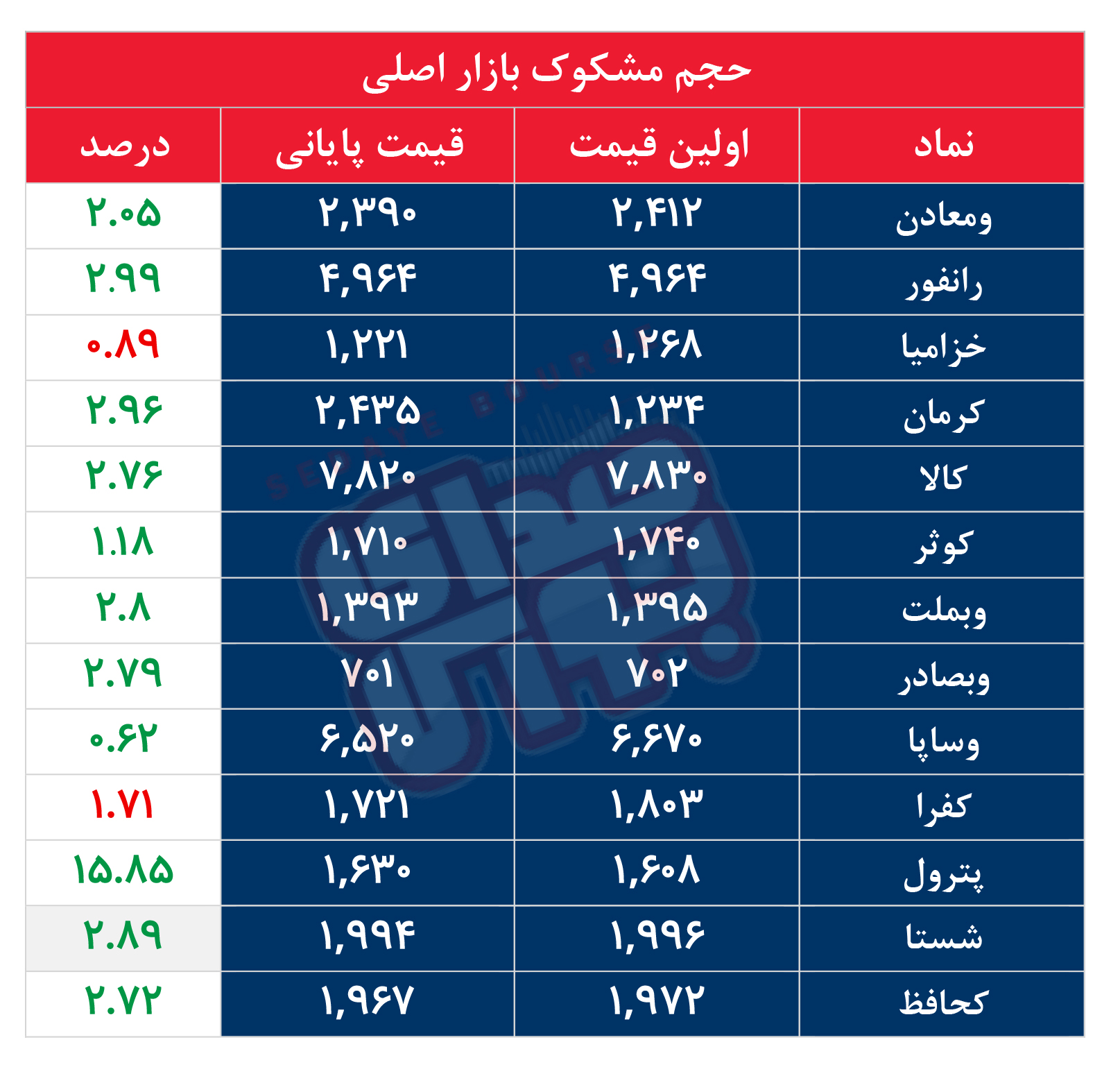کدام نمادها مشکوک معامله شدند؟ ۲۶ خرداد ۱۴۰۵