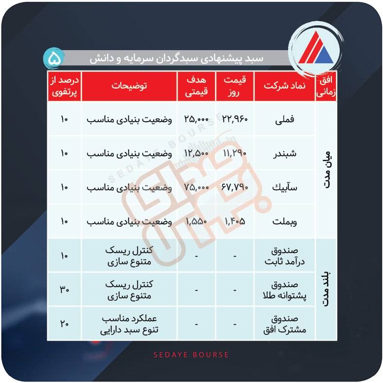 سبدهای پیشنهادی بازار سرمایه هفته اول تیر ماه