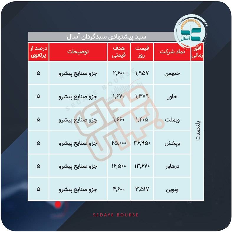 سبدهای پیشنهادی بازار سرمایه هفته اول تیر ماه