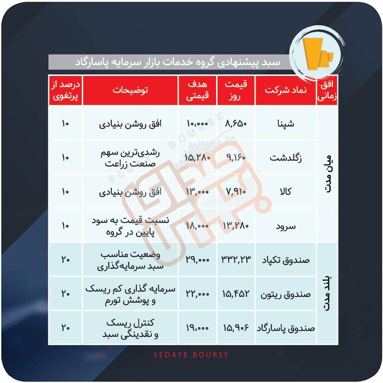 سبدهای پیشنهادی بازار سرمایه هفته اول تیر ماه