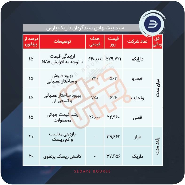سبدهای پیشنهادی بازار سرمایه هفته اول تیر ماه