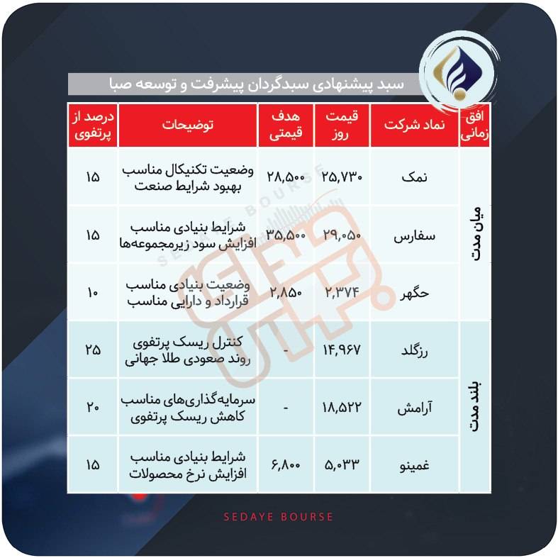سبدهای پیشنهادی بازار سرمایه هفته اول تیر ماه