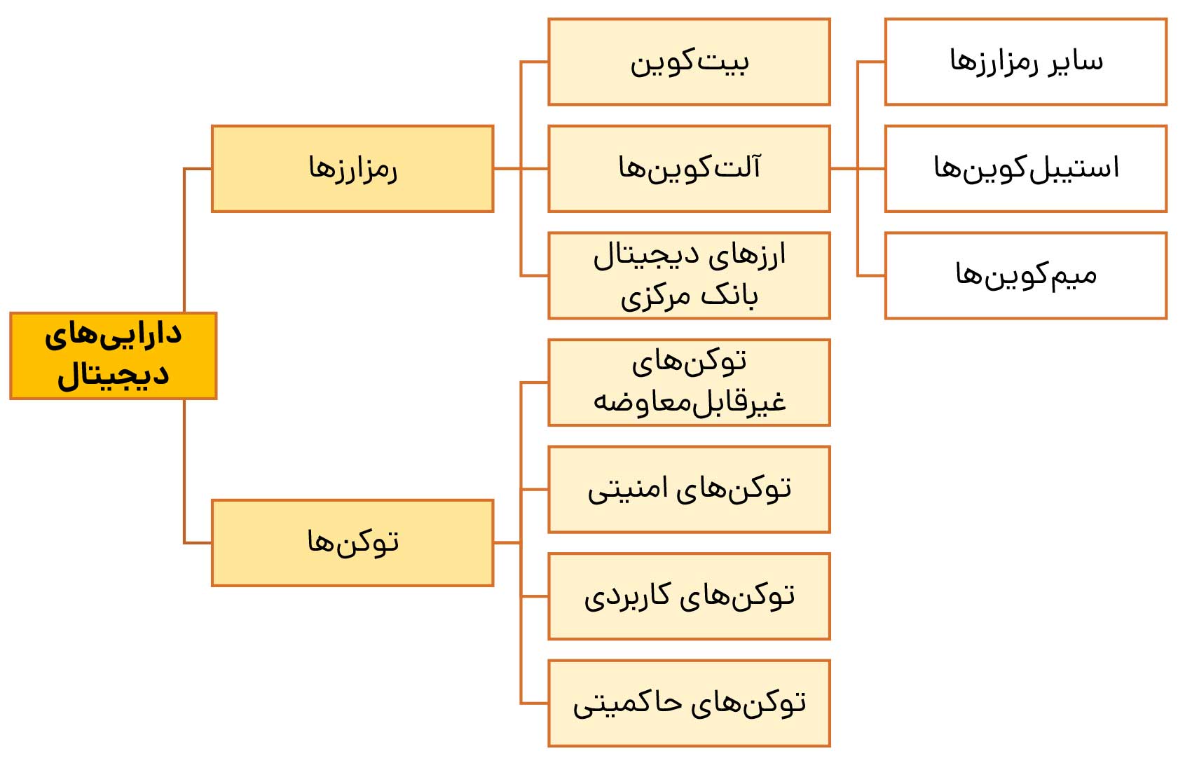 ارزش‌گذاری رمزارزها&nbsp;(قسمت اول)