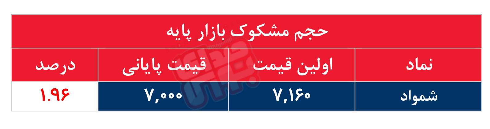 کدام نمادها مشکوک معامله شدند؟ ۳۱ خرداد ۱۴۰۵