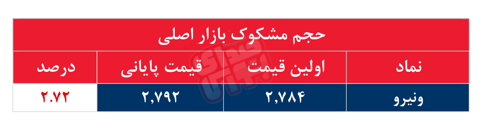 کدام نمادها مشکوک معامله شدند؟ ۲ تیر ۱۴۰۵