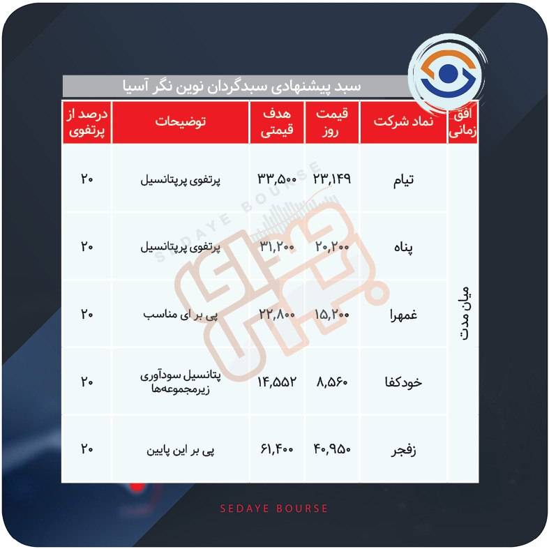 سبدهای پیشنهادی بازار سرمایه هفته دوم تیر ماه