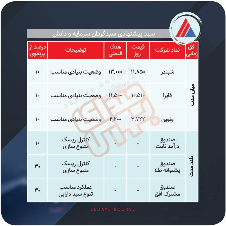 سبدهای پیشنهادی بازار سرمایه هفته دوم تیر ماه