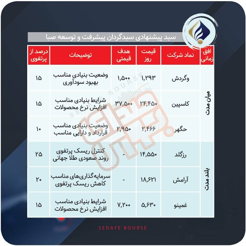 سبدهای پیشنهادی بازار سرمایه هفته دوم تیر ماه