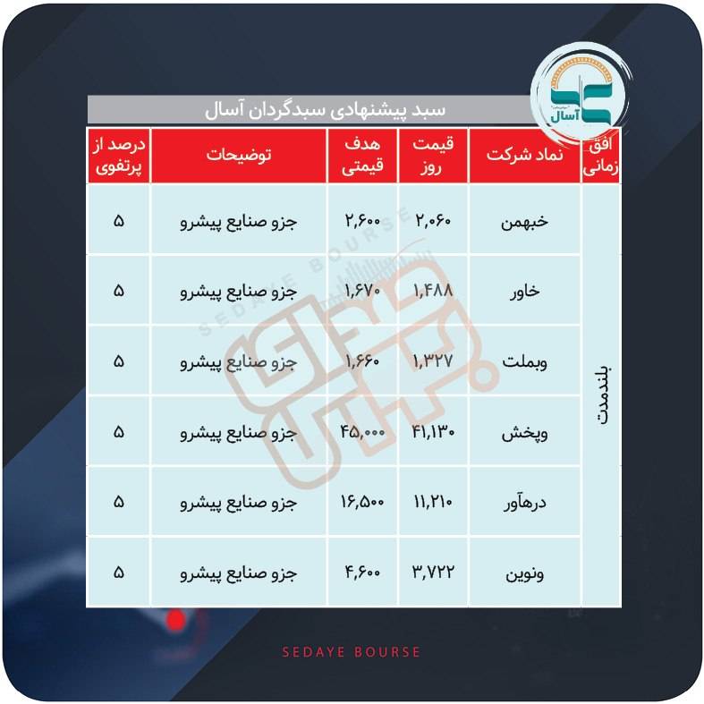 سبدهای پیشنهادی بازار سرمایه هفته دوم تیر ماه