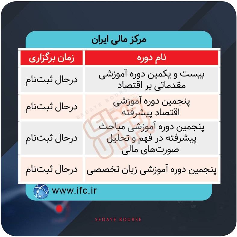 برگزاری دورههای آموزشی بازار سرمایه