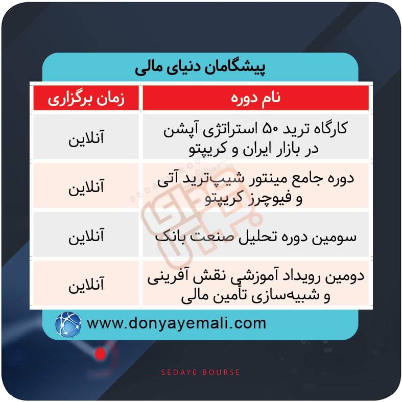 برگزاری دوره‌های آموزشی بازار سرمایه